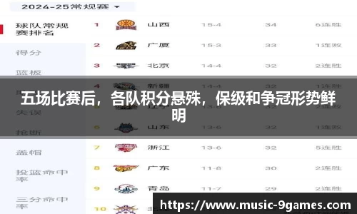 五场比赛后，各队积分悬殊，保级和争冠形势鲜明