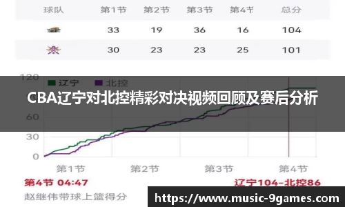 CBA辽宁对北控精彩对决视频回顾及赛后分析