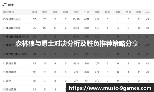 森林狼与爵士对决分析及胜负推荐策略分享