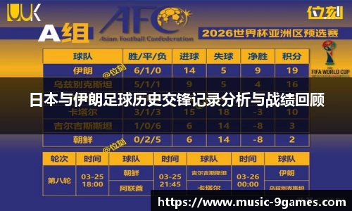 日本与伊朗足球历史交锋记录分析与战绩回顾