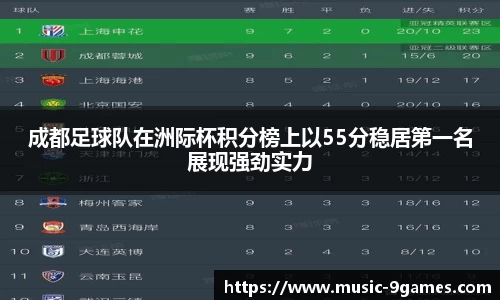 成都足球队在洲际杯积分榜上以55分稳居第一名展现强劲实力
